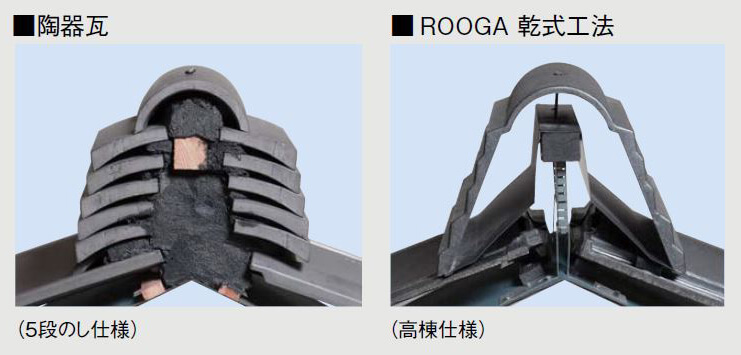 ROOGA（ルーガ）の乾式工法